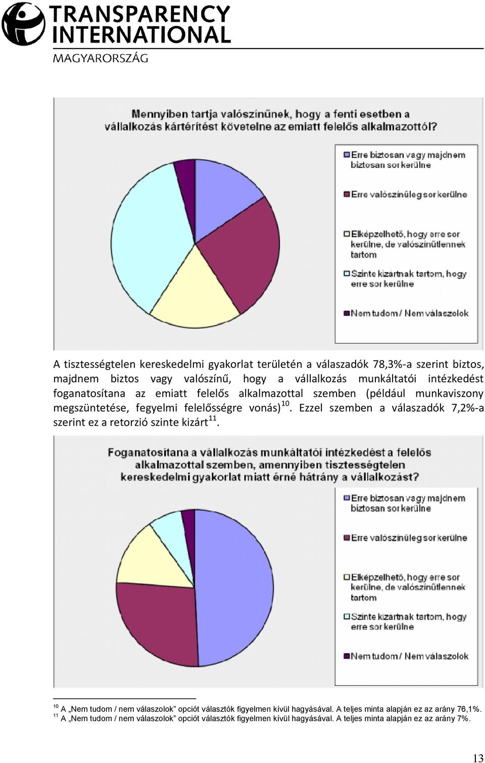 Ezzel szemben a válaszadók 7,2%-a szerint ez a retorzió szinte kizárt11.