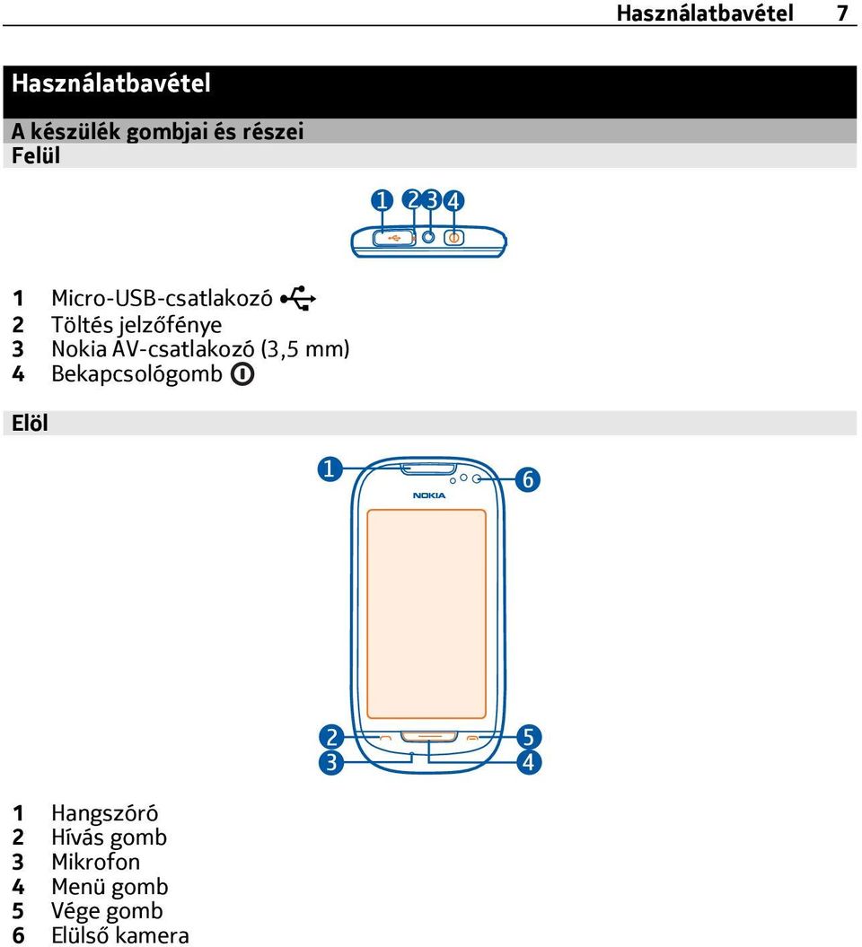 Nokia AV-csatlakozó (3,5 mm) 4 Bekapcsológomb Elöl 1
