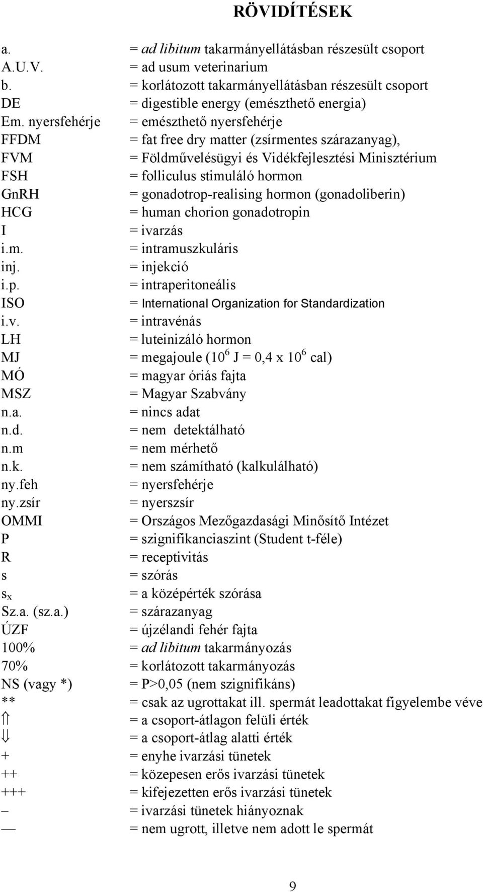 gonadotrop-realising hormon (gonadoliberin) HCG = human chorion gonadotropin I = ivarzás i.m. = intramuszkuláris inj. = injekció i.p. = intraperitoneális ISO = International Organization for Standardization i.