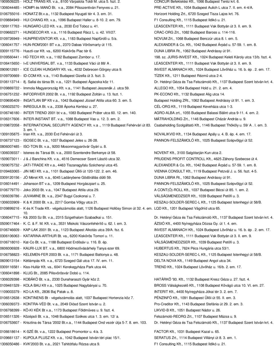 0109884949 - HUI CHANG Kft. v.a., 1096 Budapest Haller u. 8-10. 2. em. 79. F1 Consulting Kft., 1115 Budapest Ildikó u. 21. 1309117763 - HUNGARO-LED Kft. v.a., 2030 Érd Toboz u. 41. LEASCENTER Kft.