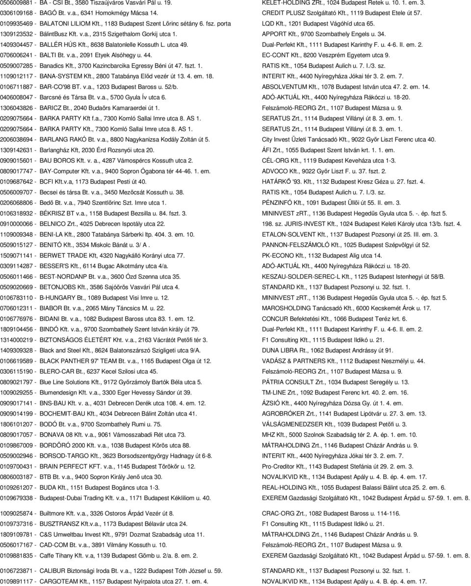 1309123532 - BálintBusz Kft. v.a., 2315 Szigethalom Gorkij utca 1. APPORT Kft., 9700 Szombathely Engels u. 34. 1409304457 - BALLÉR HÚS Kft., 8638 Balatonlelle Kossuth L. utca 49. Dual-Perfekt Kft.