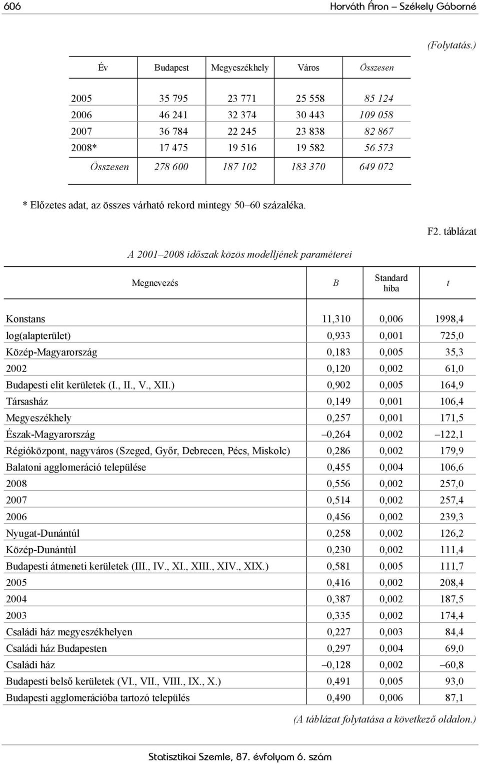 102 183 370 649 072 * Előzetes adat, az összes várható rekord mintegy 50 60 százaléka. F2.