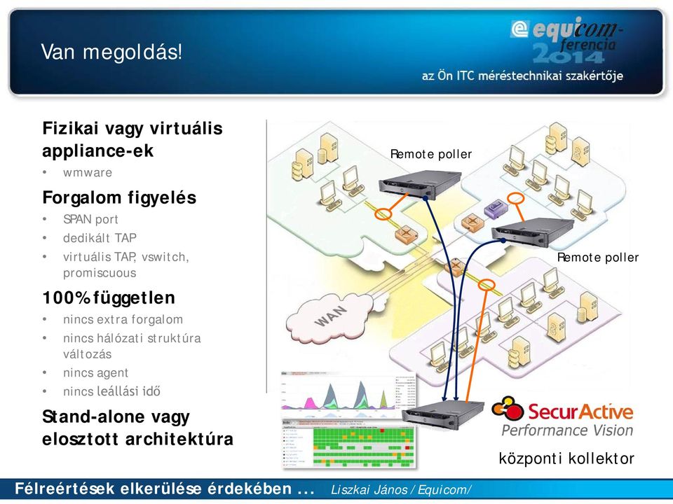 TAP virtuális TAP, vswitch, promiscuous 100% független nincs extra forgalom