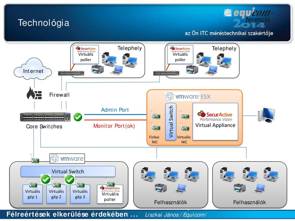 Virtuális NIC Virtual Appliance Virtual Switch Virtuális Virtuális Virtuális Virtuális