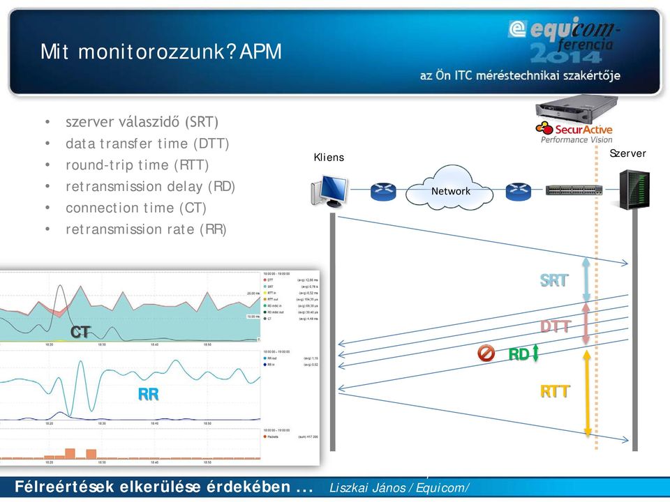 round-trip time (RTT) retransmission delay (RD)