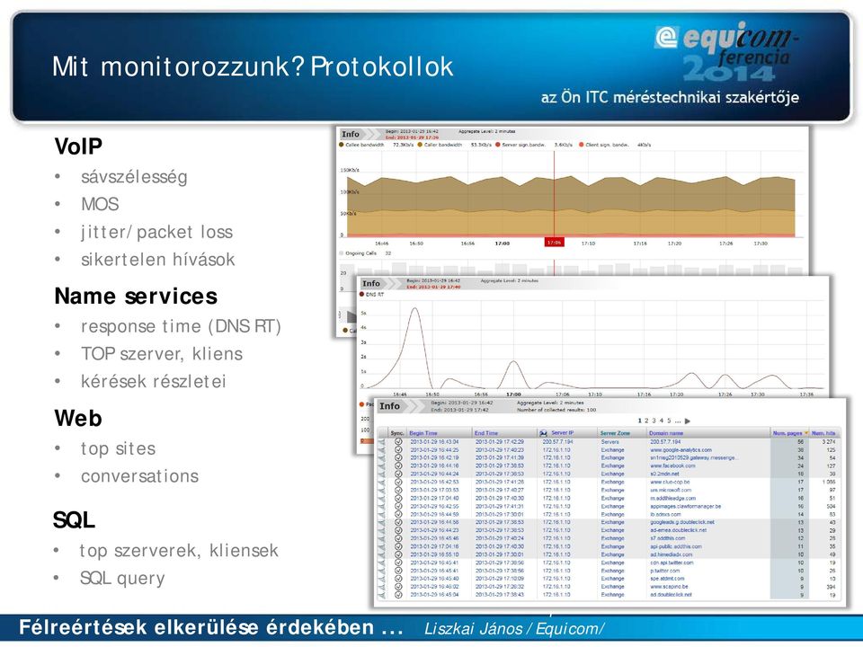 sikertelen hívások Name services response time (DNS RT)