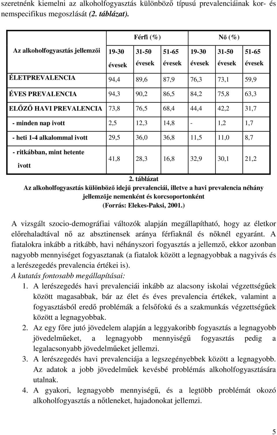 73,8 76,5 68,4 44,4 42,2 31,7 - minden nap ivott 2,5 12,3 14,8-1,2 1,7 - heti 1-4 alkalommal ivott 29,5 36,0 36,8 11,5 11,0 8,7 - ritkábban, mint hetente ivott 41,8 28,3 16,8 32,9 30,1 21,2 2.