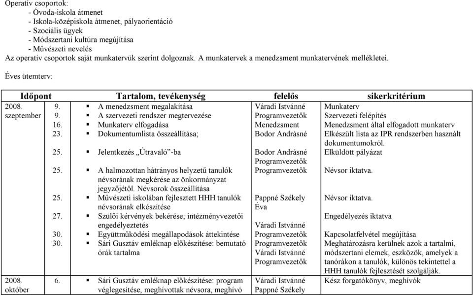 A szervezeti rendszer megtervezése 16. Munkaterv elfogadása Menedzsment 23. Dokumentumlista összeállítása; 2008. szeptember 2008. október 25. 25. 25. 27. 30.