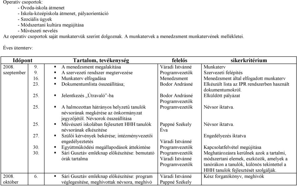 A szervezeti rendszer megtervezése 16. Munkaterv elfogadása Menedzsment 23. Dokumentumlista összeállítása; 2008. szeptember 2008. október 25. 25. 25. 27. 30.