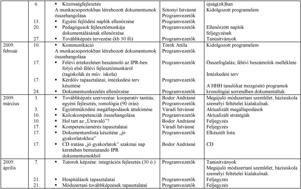 30 fő) Kommunikáció A munkacsoportokban létrehozott dokumentumok összehangolása Félévi értekezleten beszámoló az IPR-ben folyó első félévi fejlesztőmunkáról (tagiskolák és műv.