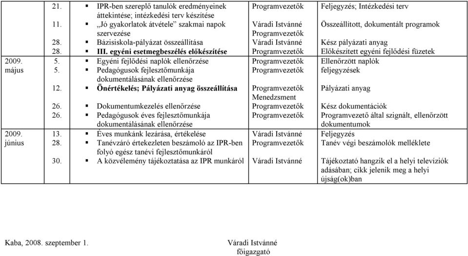 egyéni esetmegbeszélés előkészítése Egyéni fejlődési naplók ellenőrzése Pedagógusok fejlesztőmunkája dokumentálásának ellenőrzése Önértékelés; Pályázati anyag összeállítása Dokumentumkezelés