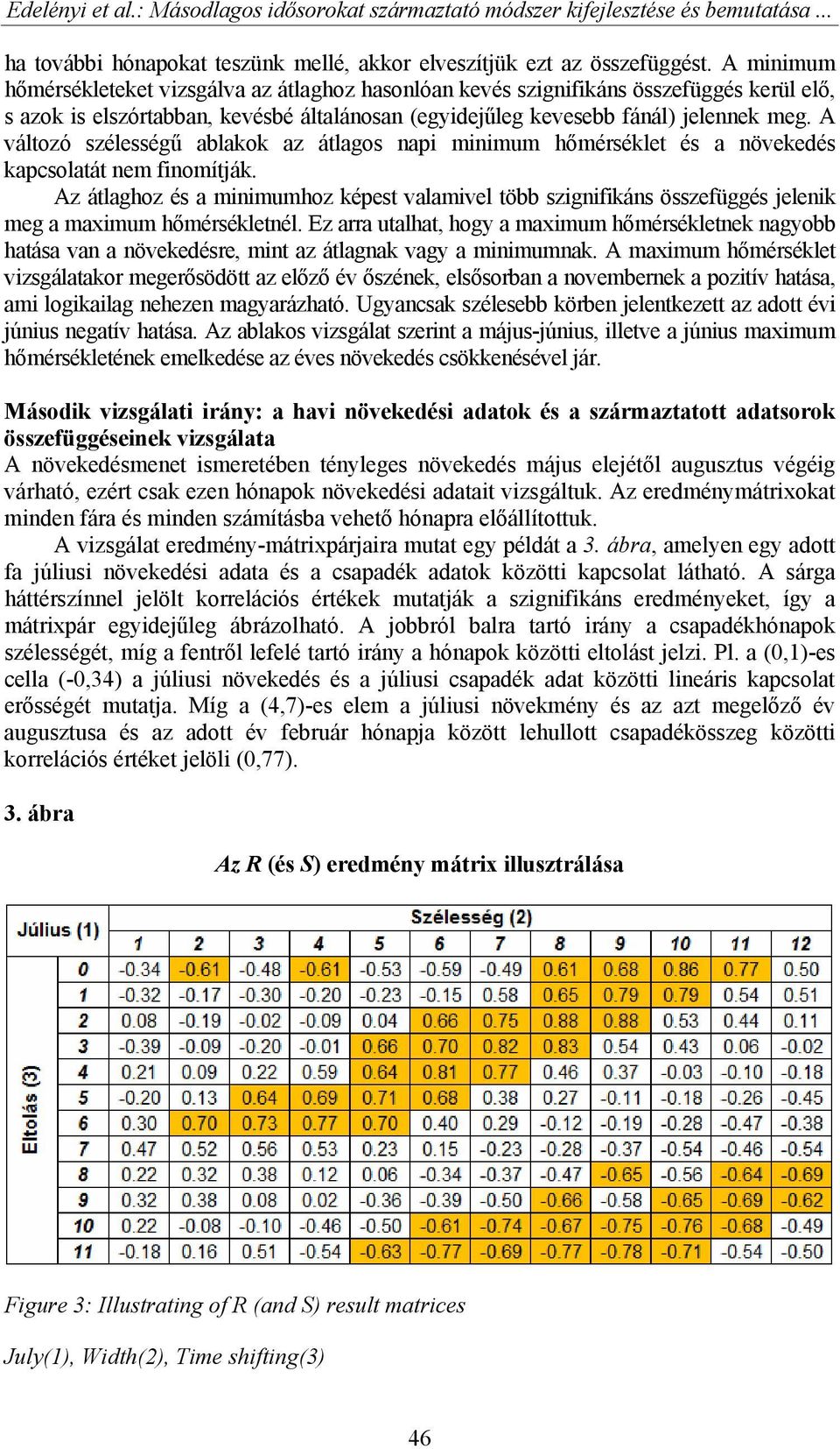 A változó szélességű ablakok az átlagos napi minimum hőmérséklet és a növekedés kapcsolatát nem finomítják.