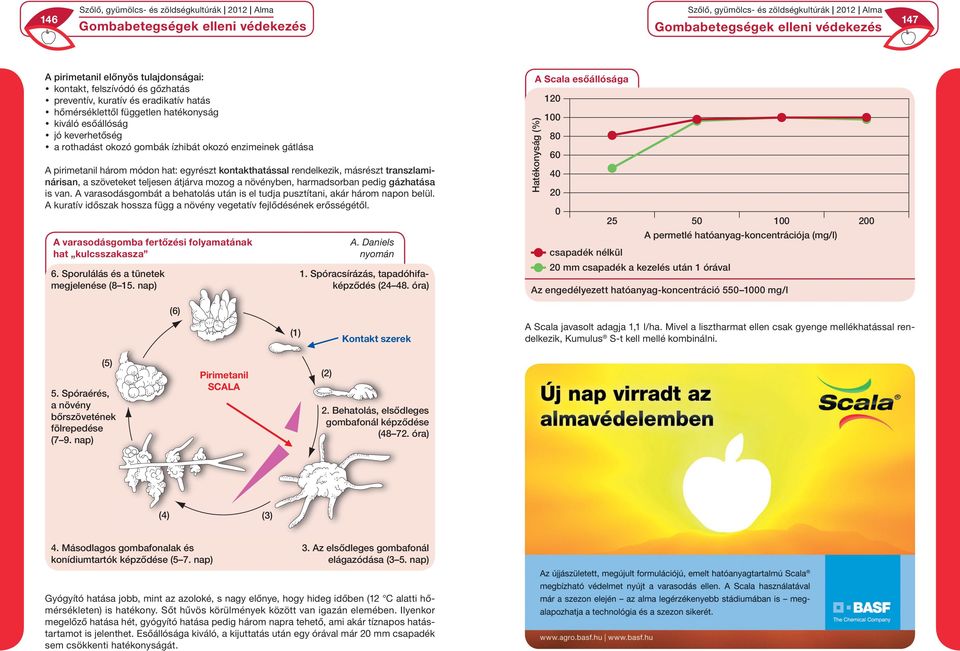 növényben, harmadsorban pedig gázhatása is van. A varasodásgombát a behatolás után is el tudja pusztítani, akár három napon belül.