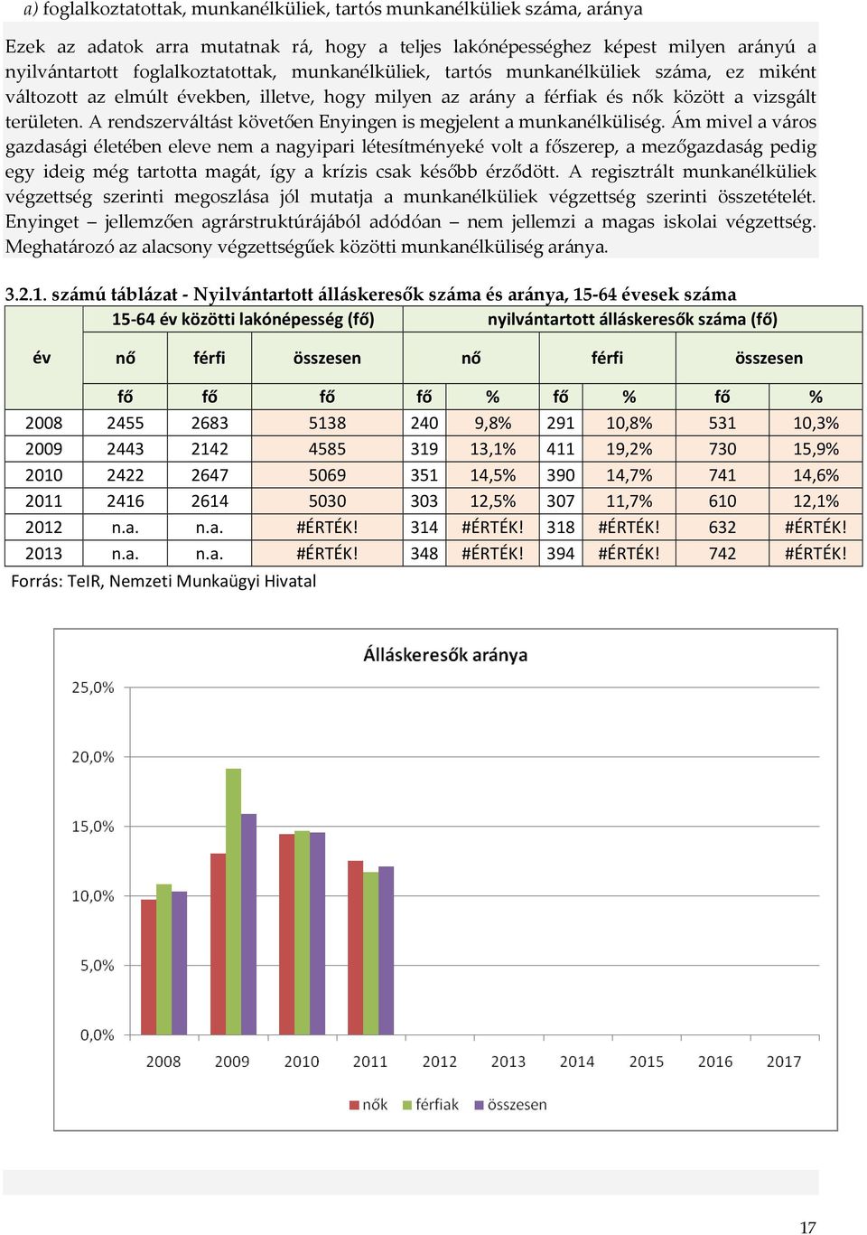 A rendszerváltást követően Enyingen is megjelent a munkanélküliség.