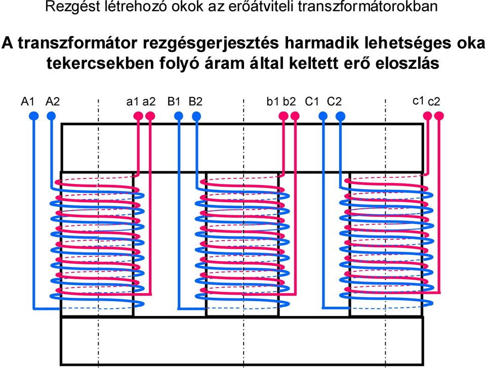 rezgésgerjesztés harmadik lehetséges oka