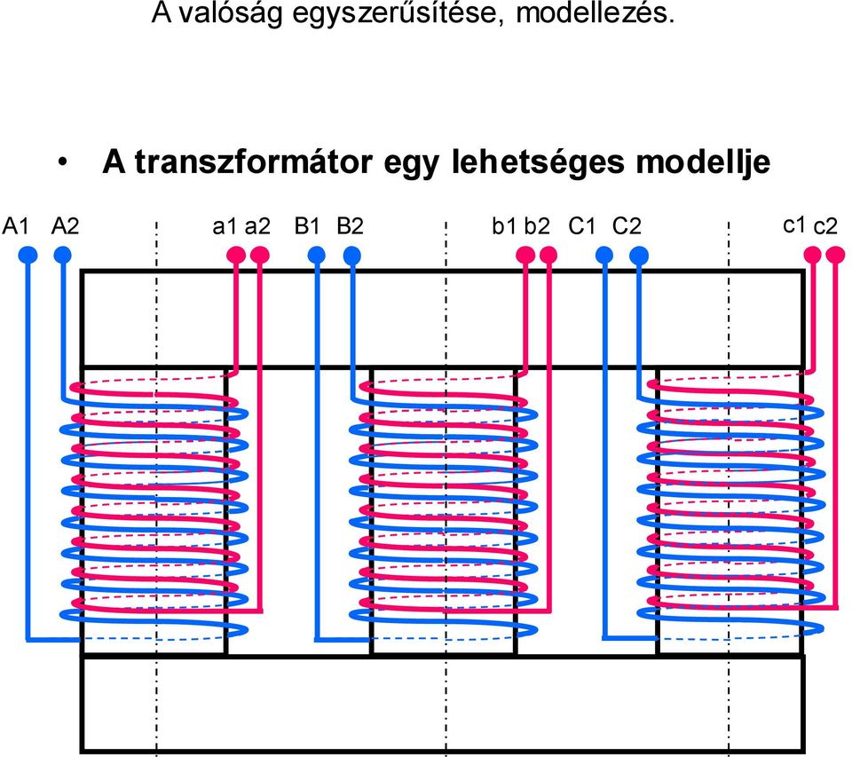 A transzformátor egy