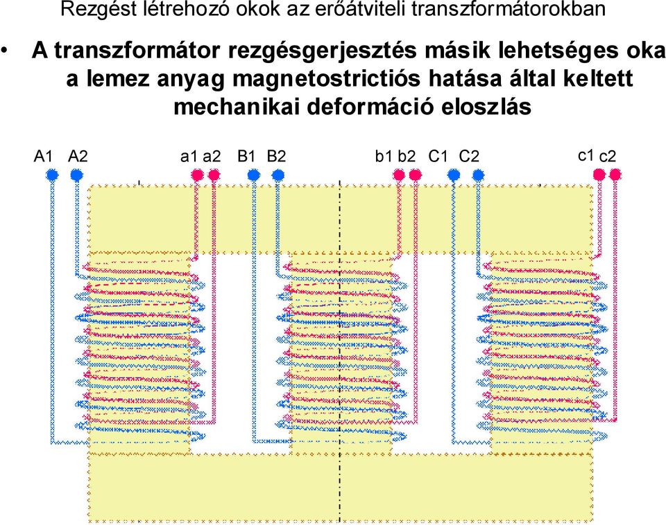 lemez anyag magnetostrictiós hatása által keltett