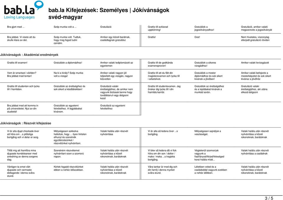is! Grat! Nem hivatalos, viszonylag elterjedt röviden Jókívánságok : Akadémiai eredmények Grattis till examen! diplomádhoz!