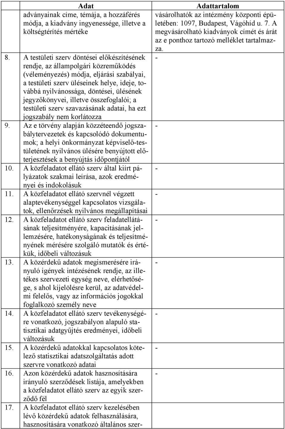 ülésének jegyzőkönyvei, illetve összefoglalói; a testületi szerv szavazásának adatai, ha ezt jogszabály nem korlátozza 9.