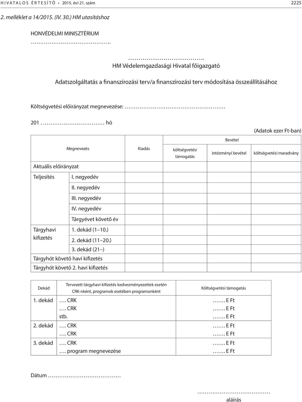 hó (Adatok ezer Ft-ban) Bevétel Megnevezés Kiadás költségvetési támogatás intézményi bevétel költségvetési maradvány Aktuális előirányzat Teljesítés I. negyedév II. negyedév III. negyedév IV.