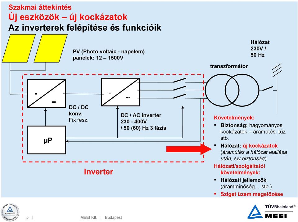 = Inverter ~ DC / AC inverter 230-400V / 50 (60) Hz 3 fázis Követelmények: Biztonság: hagyományos kockázatok áramütés, tűz