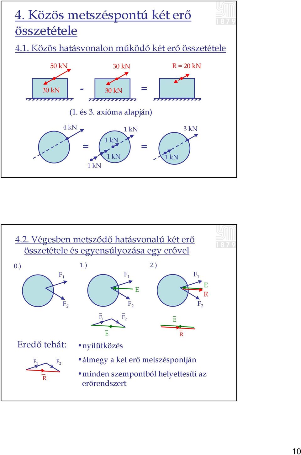 axióma alapján) 4 kn = = 1 kn 1 kn 1 kn 1 kn 1 kn 3 kn 4.2.