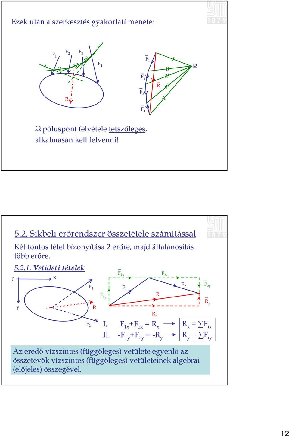 Síkbeli erőrendszer összetétele számítással Két fontos tétel bizonyítása 2 erőre, majd általánosítás több erőre. 0 5.2.1.