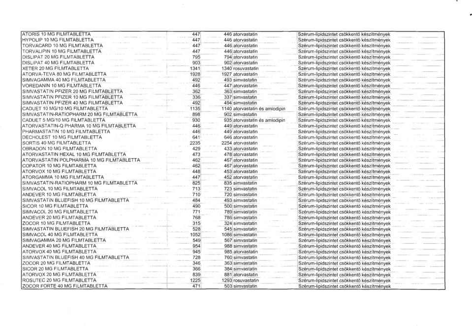 FILMTABLETT A CADUET 10 MG/10 MG FILMTABLETT A SIMVASTATINRATIOPHARM 20 MG FILMTABLETT A CADUET 5 MG/10 MG FILMTABLETTA ATORVASTATINQ PHARMA 10 MG FILMTABLETT A PHARMASTATIN 10 MG FILMTABLETT A