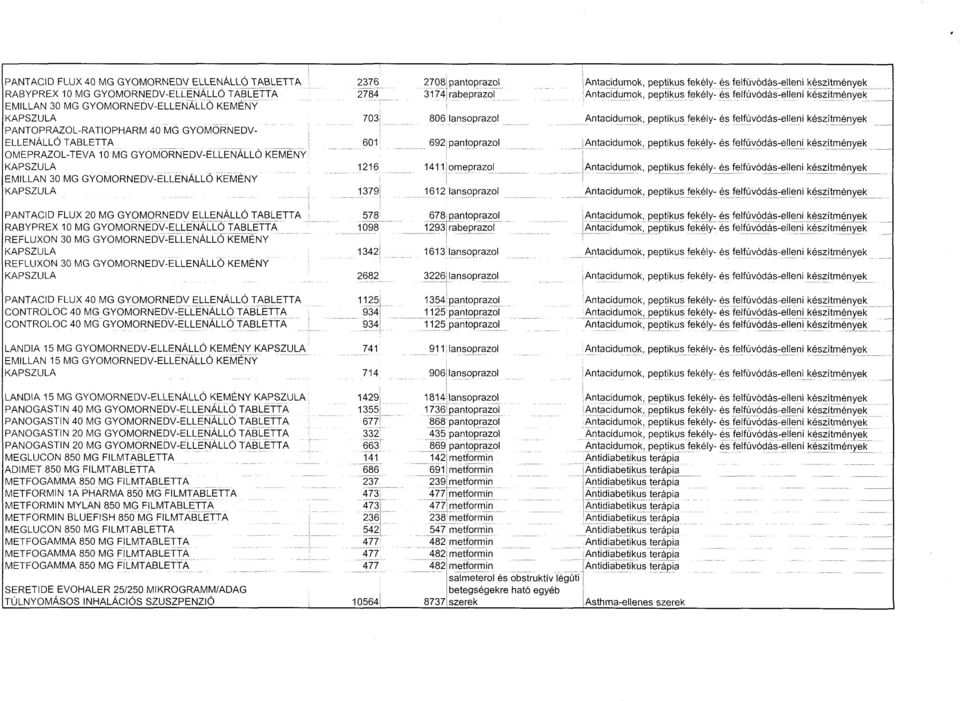 TABLETT A REFLUXON 30 MG GYOMORNEDVELLENALLO KEMEN Y KAPSZULA REFLUXON 30 MG GYOMORNEDVELLENÁLLÓ KEMÉN Y KAPSZULA PANTACID FLUX 40 MG GYOMORNEDV ELLENALLO TABLETT A CONTROLOC 40 MG