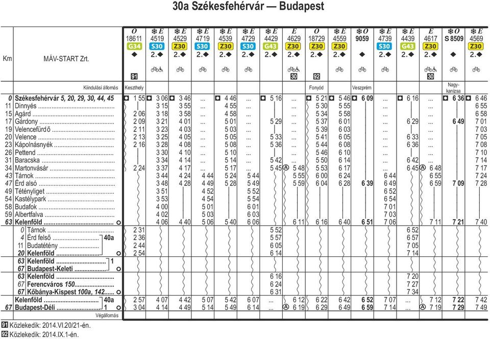 . 2 11 3 23 4 03 20 Velence. 2 13 3 25 4 05 23 Kápolnásnyék 2 16 3 28 4 08 26 Peend. 3 30 4 10 31 Baracska.. 3 34 4 14 34 Maronvásár 43 Tárnok 47 Érd alsó. 49 Téénylige.. 54 Kasélypark. 58 Budafok.