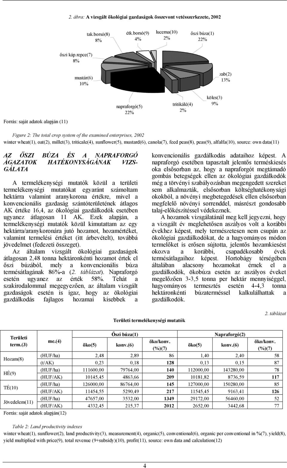 oat(2), millet(3), triticale(4), sunflower(5), mustard(6), canola(7), feed peas(8), peas(9), alfalfa(10), source: own data(11) AZ ŐSZI BÚZA ÉS A NAPRAFORGÓ ÁGAZATOK HATÉKONYSÁGÁNAK VIZS- GÁLATA A