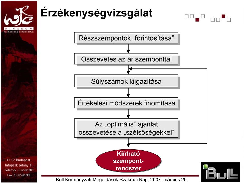 kiigazítása Értékelési módszerek finomítása Az Az