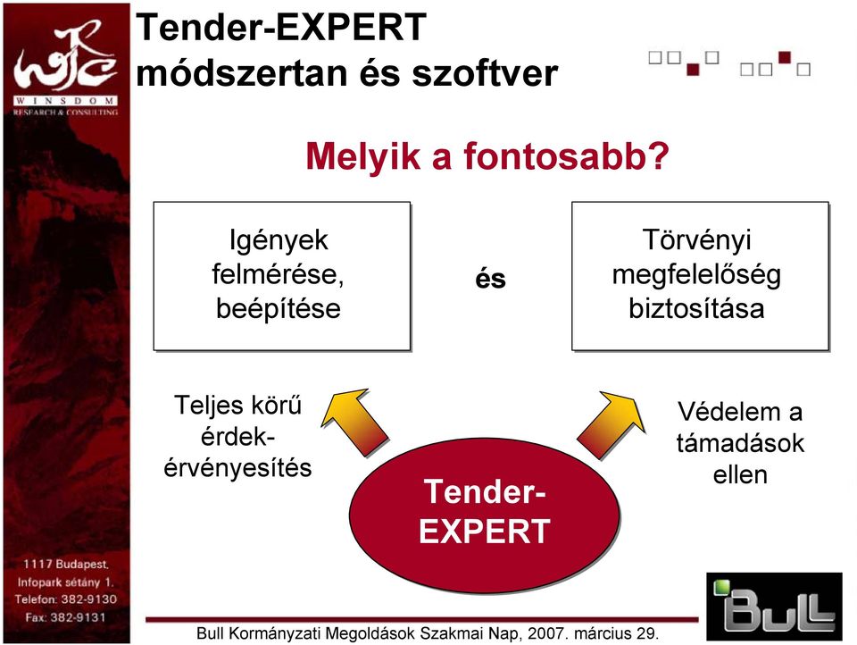 Igények felmérése, beépítése vagy és Törvényi