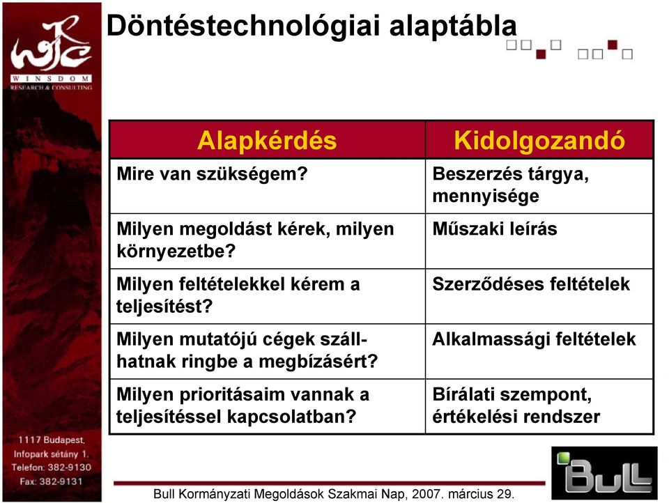 Milyen mutatójú cégek szállhatnak ringbe a megbízásért?