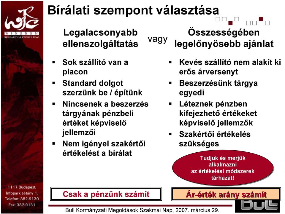 értékelést a bírálat Csak a pénzünk számít Kevés szállító nem alakít ki erős árversenyt Beszerzésünk tárgya egyedi Léteznek pénzben