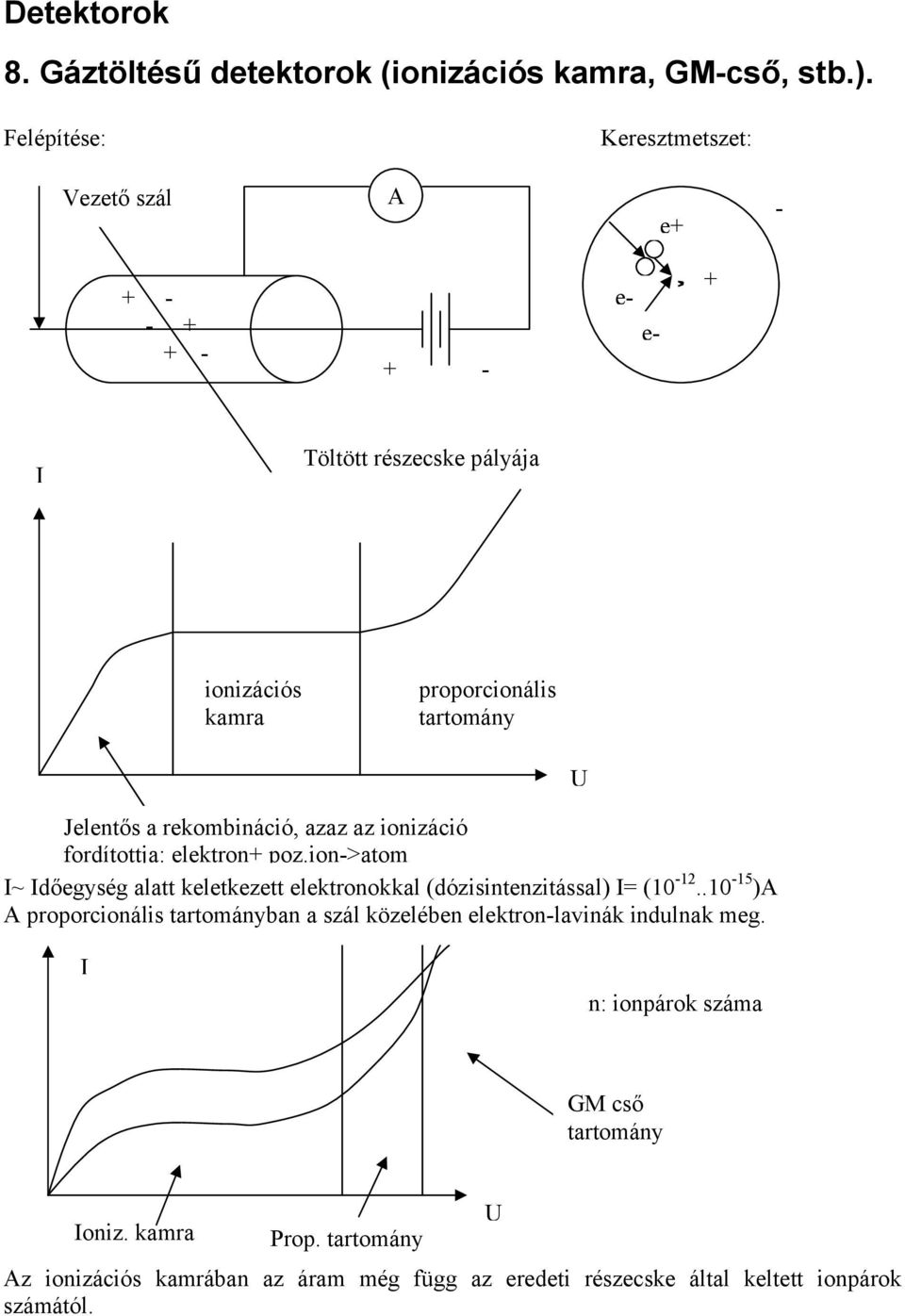 rekombináció, azaz az ionizáció fordítottja: elektron+ poz.ion->atom I~ Időegység alatt keletkezett elektronokkal (dózisintenzitással) I= (10-12.