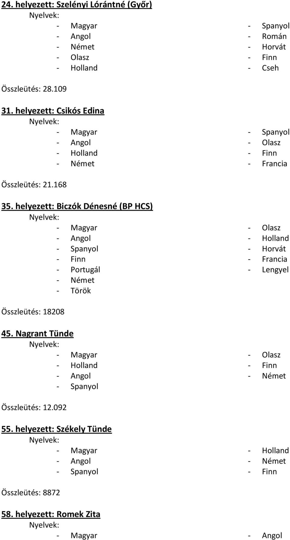 helyezett: Biczók Dénesné (BP HCS) - Portugál - Török - Horvát - Francia - Lengyel