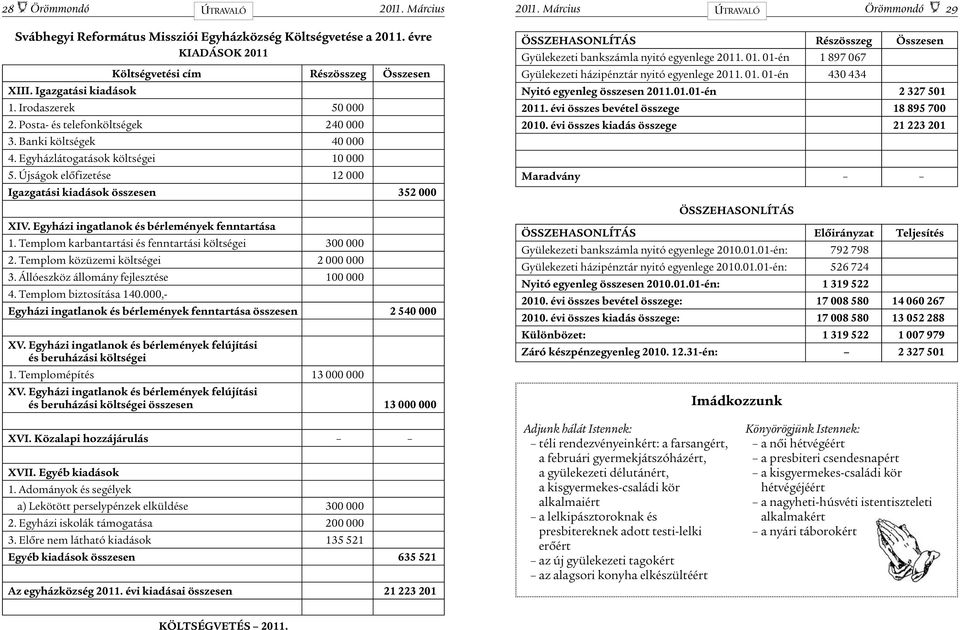 Egyházi ingatlanok és bérlemények fenntartása 1. Templom karbantartási és fenntartási költségei 300 000 2. Templom közüzemi költségei 2 000 000 3. Állóeszköz állomány fejlesztése 100 000 4.