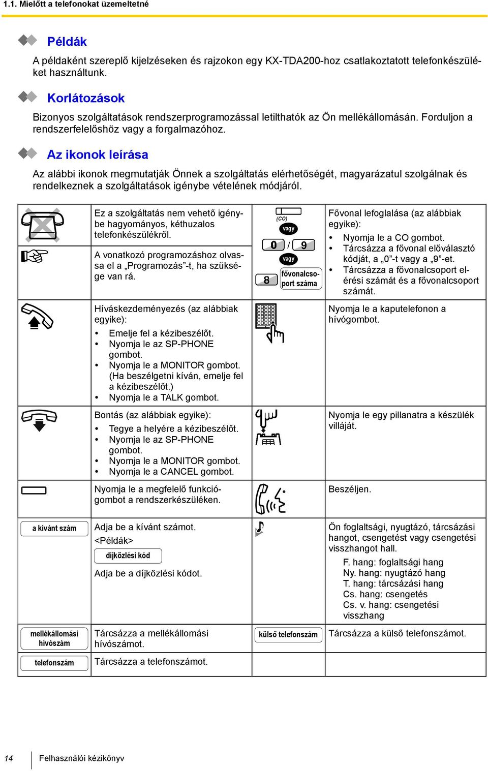 Az ikonok leírása Az alábbi ikonok megmutatják Önnek a szolgáltatás elérhetőségét, magyarázatul szolgálnak és rendelkeznek a szolgáltatások igénybe vételének módjáról.