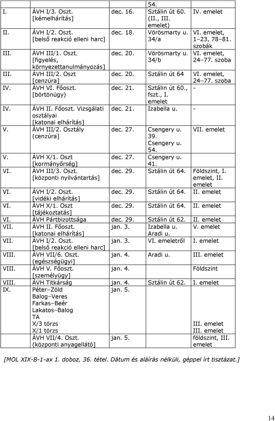Sztálin út 60. (II., III. emelet) dec. 18. Vörösmarty u. 34/a dec. 20. Vörösmarty u. 34/b IV. emelet VI. emelet, 1 23, 78 81. szobák VI. emelet, 24 77. szoba dec. 20. Sztálin út 64 VI. emelet, 24 77. szoba dec. 21.
