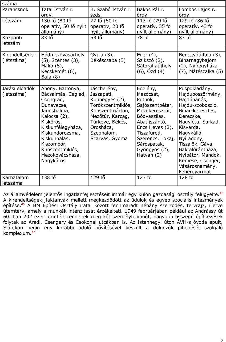Lombos Lajos r. őrgy.