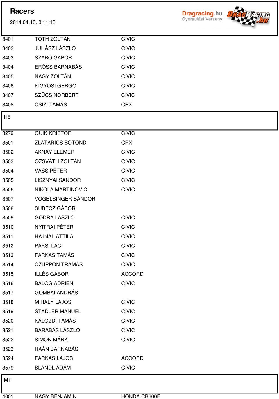 3508 SUBECZ GÁBOR 3509 GODRA LÁSZLO CIVIC 3510 NYITRAI PÉTER CIVIC 3511 HAJNAL ATTILA CIVIC 3512 PAKSI LACI CIVIC 3513 FARKAS TAMÁS CIVIC 3514 CZUPPON TRAMÁS CIVIC 3515 ILLÉS GÁBOR ACCORD 3516 BALOG