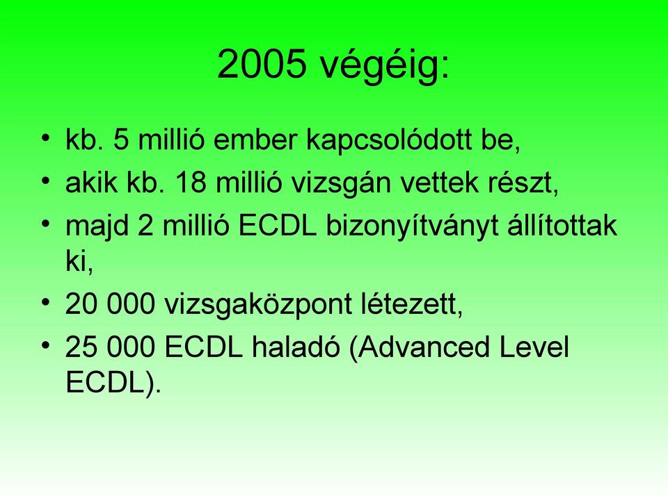 18 millió vizsgán vettek részt, majd 2 millió ECDL