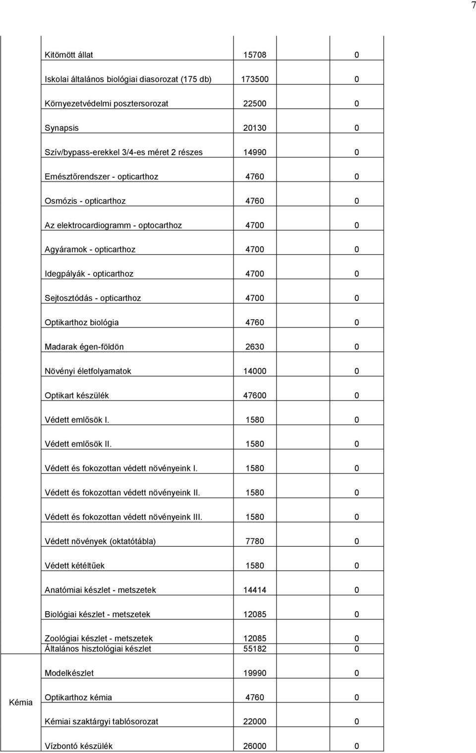 égen-földön 263 Növényi életfolyamatok 14 Optikart készülék 476 Védett emlősök I. 158 Védett emlősök II. 158 Védett és fokozottan védett növényeink I. 158 Védett és fokozottan védett növényeink II.