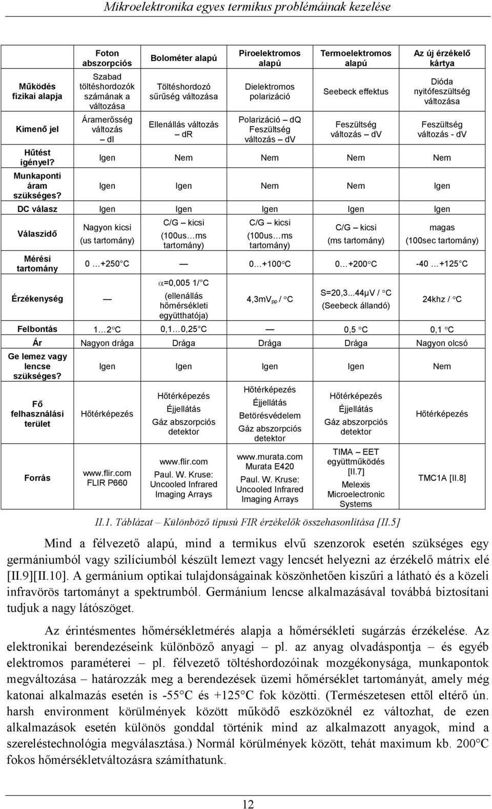 polarizáció Polarizáció dq Feszültség változás dv Termoelektromos alapú Seebeck effektus Feszültség változás dv Az új érzékelő kártya Dióda nyitófeszültség változása Feszültség változás - dv Igen Nem