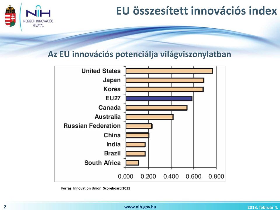 Az EU innovációs potenciálja