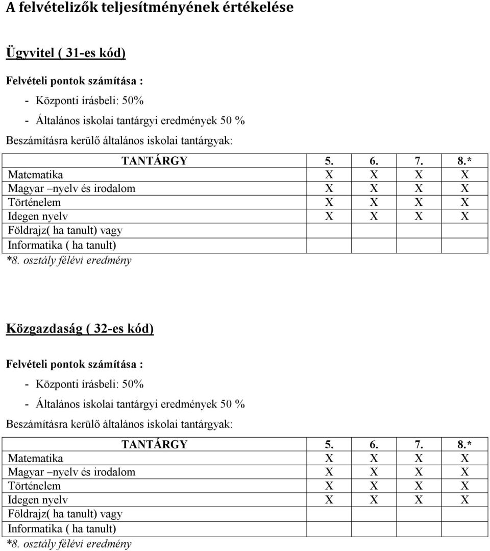 * Matematika X X X X Magyar nyelv és irodalom X X X X Történelem X X X X Idegen nyelv X X X X Földrajz( ha tanult) vagy Informatika ( ha tanult) *8.