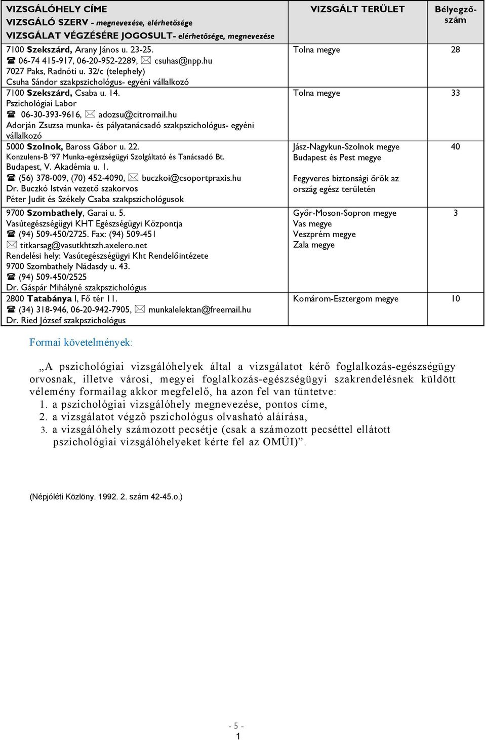 hu Adorján Zsuzsa munka- és pályatanácsadó szakpszichológus- egyéni vállalkozó 5000 Szolnok, Baross Gábor u. 22. Konzulens-B 97 Munka-egészségügyi Szolgáltató és Tanácsadó Bt. Budapest, V. Akadémia u.