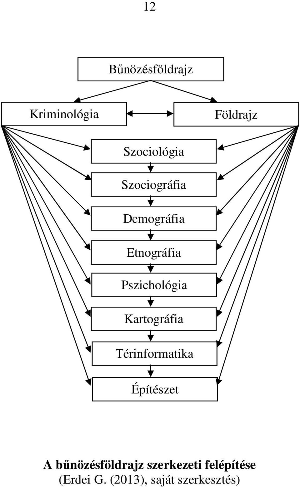 Kartográfia Térinformatika Építészet A