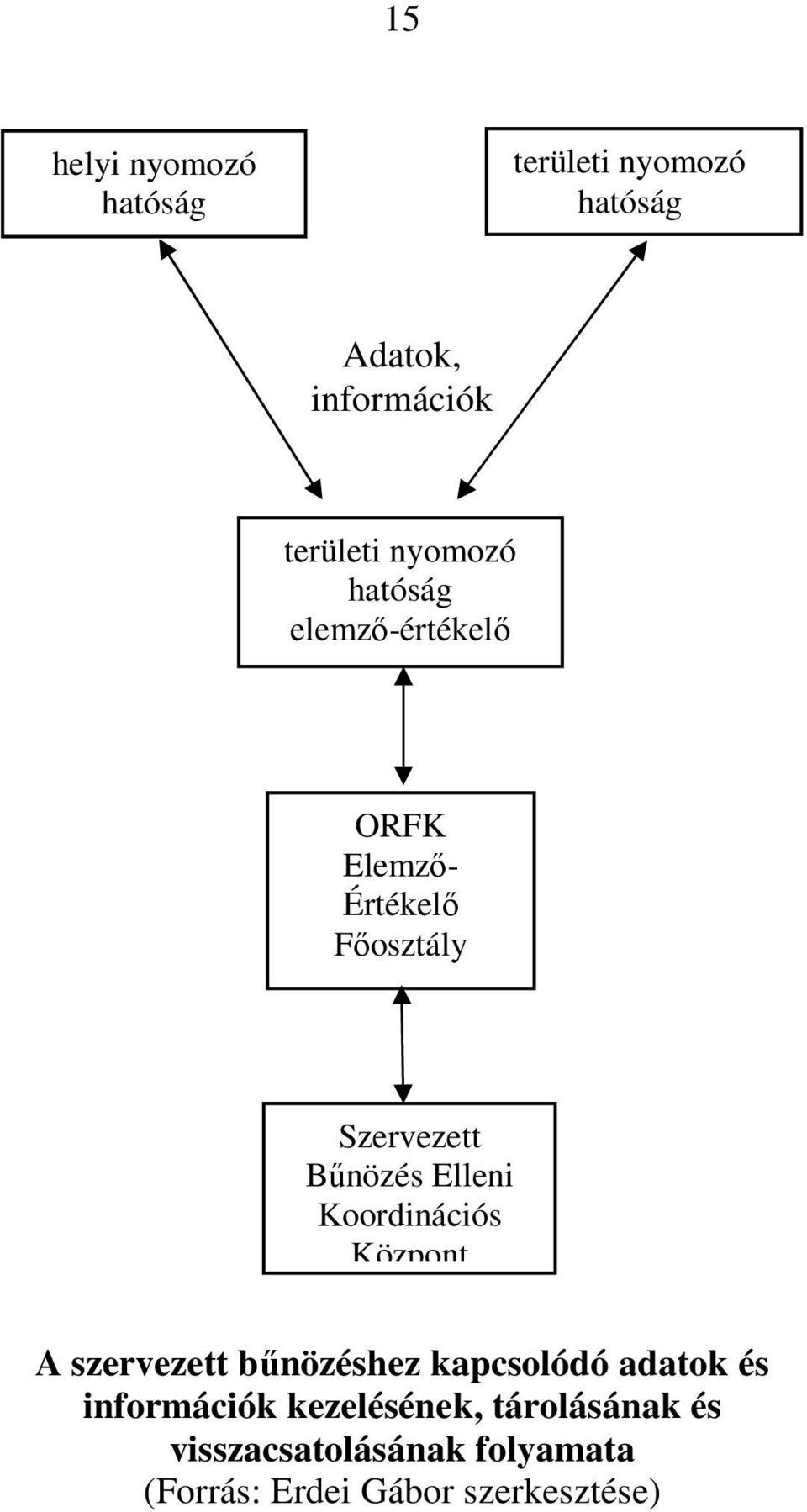 Elleni Koordinációs Központ A szervezett bűnözéshez kapcsolódó adatok és információk